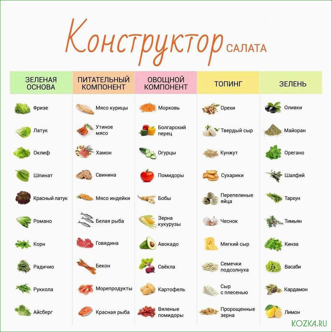 (специи, рыбного, супа, выбрать) Специи для рыбного супа: какие выбрать и как использовать
