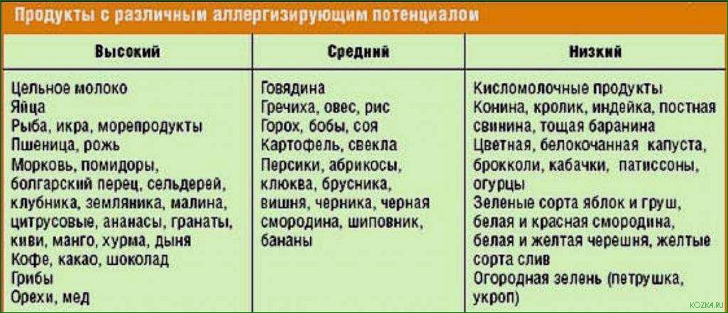 Рыбный суп с сыпью: рецепты и секреты приготовления