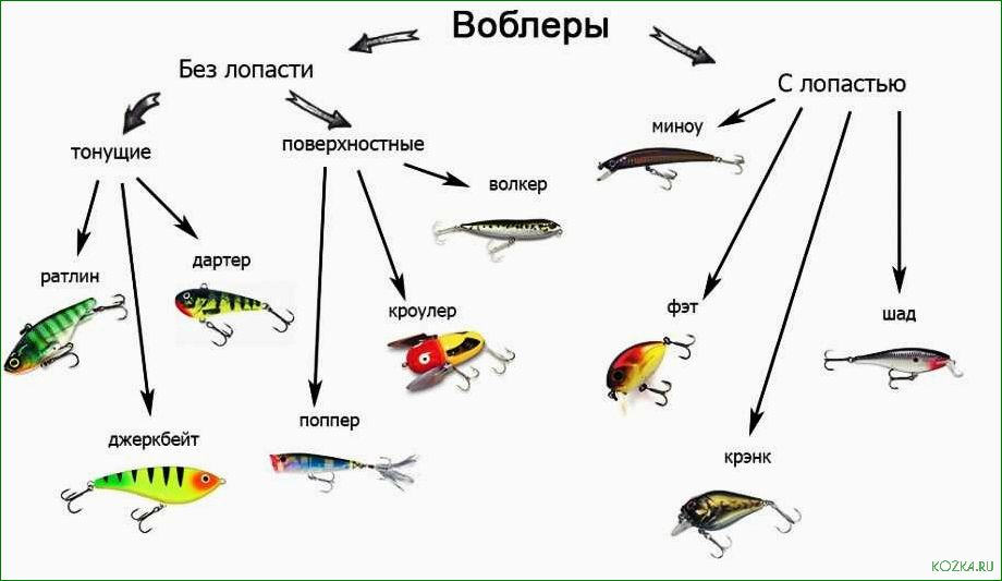 Воблеры голди — как выбрать лучшие приманки для успешной рыбалки и увлекательного отдыха на природе