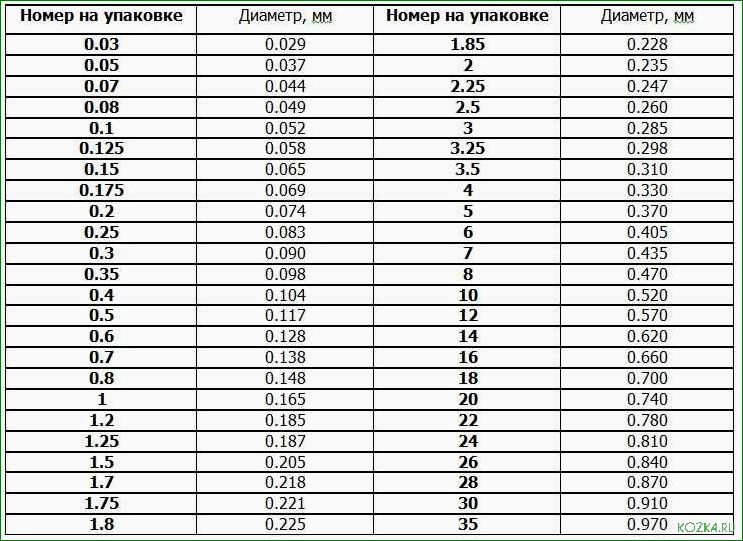 Леска рыболовной сети — незаменимый инструмент для успешной рыбалки  