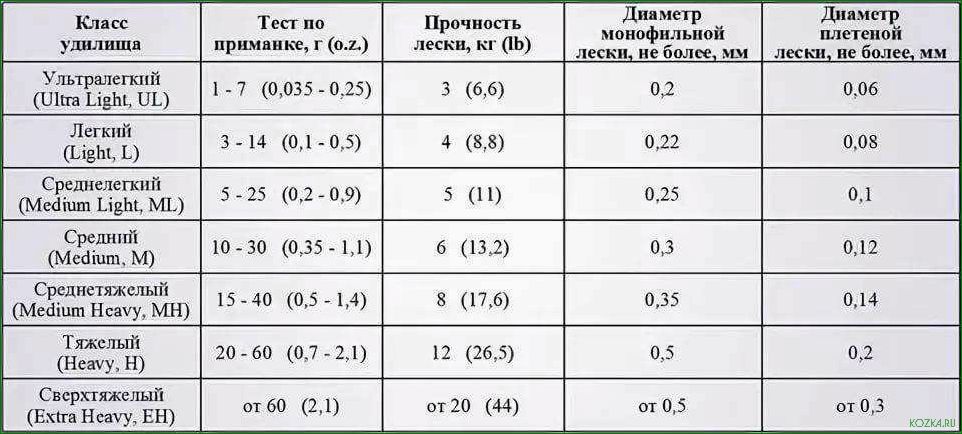 (мегафорс, удилище, выборе) Мегафорс удилище — все, что вам нужно знать о выборе и использовании этого рыболовного снаряда