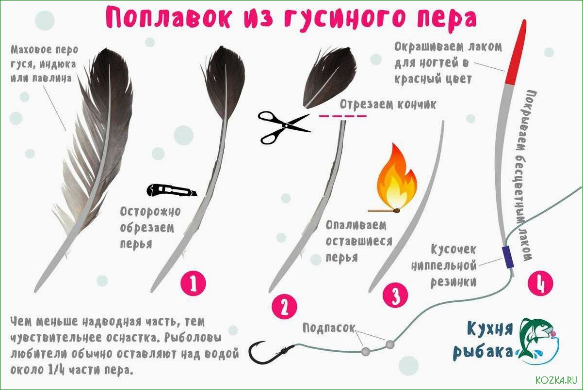 Поплавок перо — все, что вы хотели знать о его основных характеристиках и неоспоримых преимуществах 