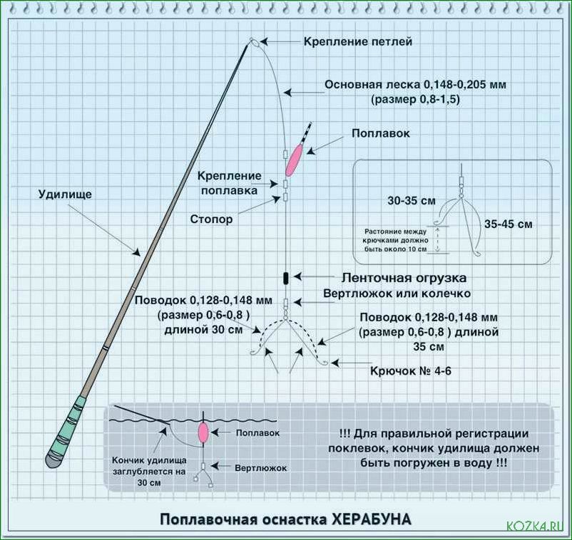 (удилище, herabuna, оптимальный, выбор, рыболовов) Удилище Herabuna — оптимальный выбор для рыболовов — особенности, выбор и правила использования