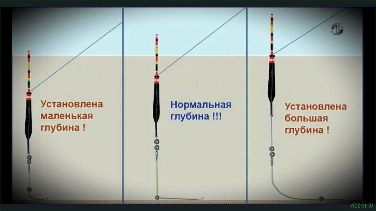 (звуковой, поплавок, ключевой, инструмент, мире) Звуковой поплавок — ключевой инструмент в мире гидротехники и геологии
