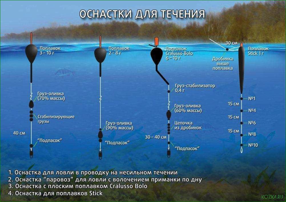 (звуковой, поплавок, ключевой, инструмент, мире) Звуковой поплавок — ключевой инструмент в мире гидротехники и геологии