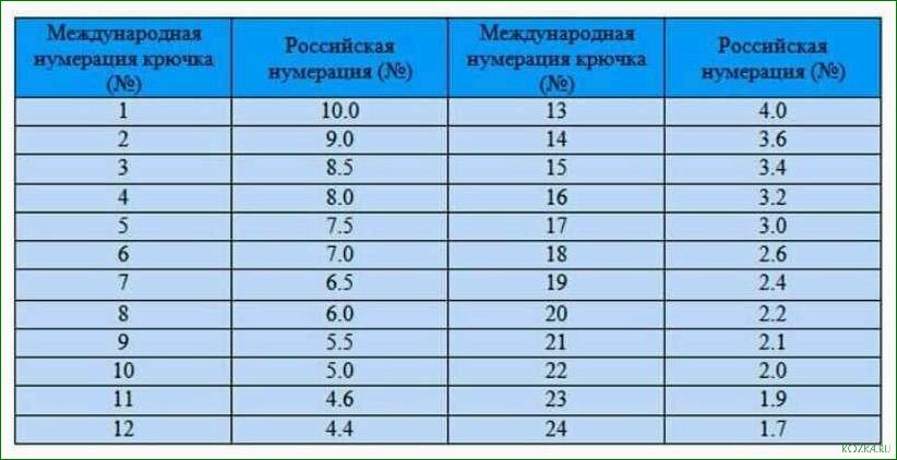 Исследование соответствия рыболовных крючков требованиям безопасности и эффективности для повышения качества рыболовства