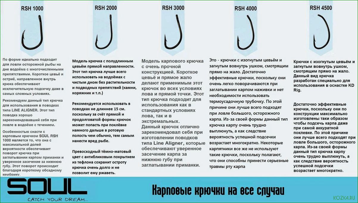 Как выбрать и использовать рыболовные крючки, чтобы повысить эффективность ловли и сохранить рыбу