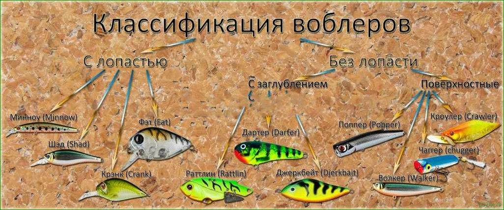 (воблер, трил, эффективная, приманка, рыбалки) Воблер трил — эффективная приманка для рыбалки — особенности выбора и правила использования для уловистых результатов