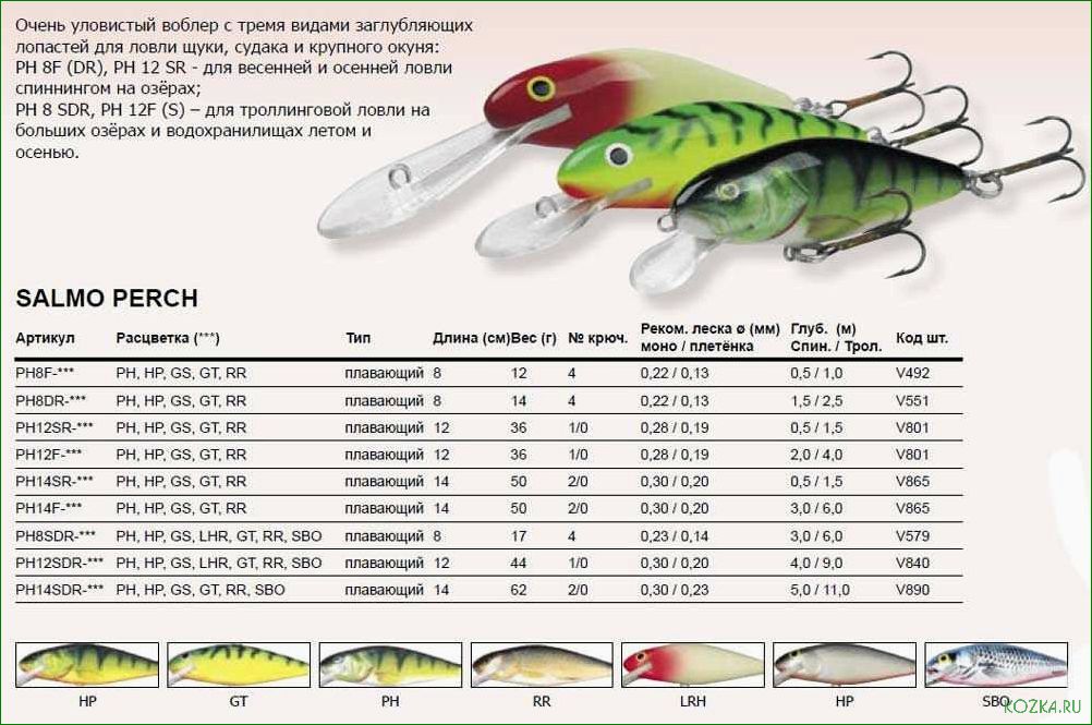 (воблеры, визури, лучший, выбор, успешной) Воблеры визури — лучший выбор для успешной рыбалки