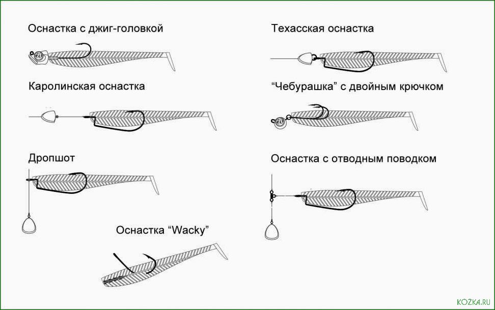 Крючок джиг рыболовный — ключевой элемент успешной рыбалки — как выбрать и использовать для максимального улова