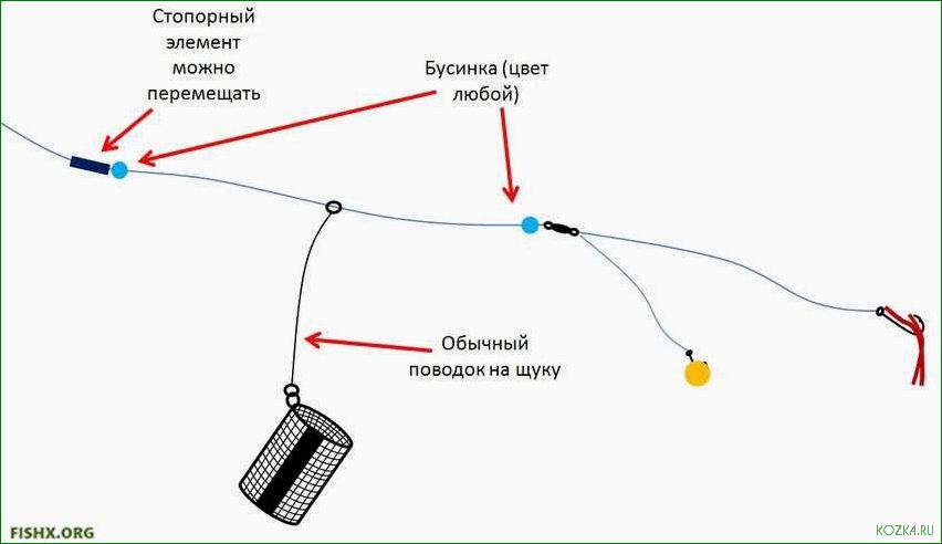 (незабываемый, опыт, рыбалки, использованием, снастей) Мой незабываемый опыт рыбалки с использованием снастей фидер