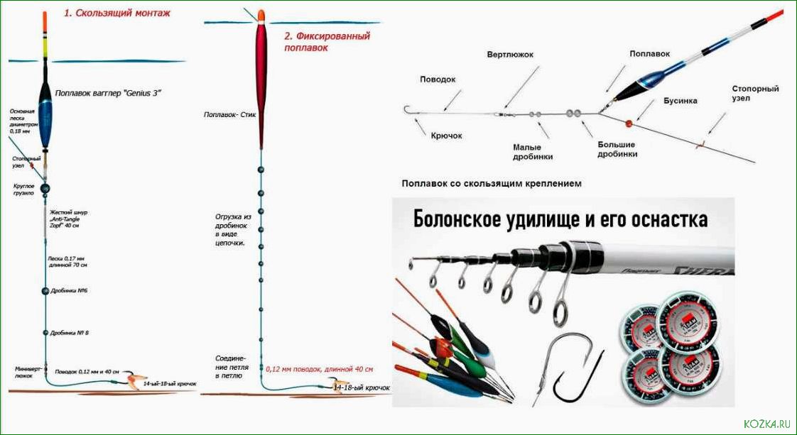 (изучаем, особенности, узла, удилища, получаем) Изучаем особенности узла для удилища и получаем полезные советы и рекомендации для успешной рыбалки!