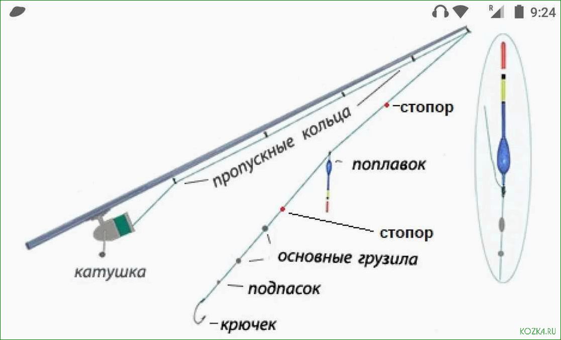 (изучаем, особенности, узла, удилища, получаем) Изучаем особенности узла для удилища и получаем полезные советы и рекомендации для успешной рыбалки!