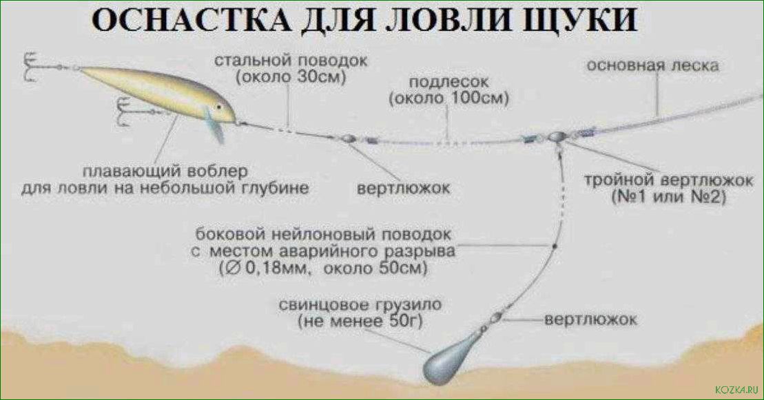 (достичь, максимальной, эффективности, ловле, рыбы) Как достичь максимальной эффективности при ловле рыбы на воблер — полезные советы и секреты