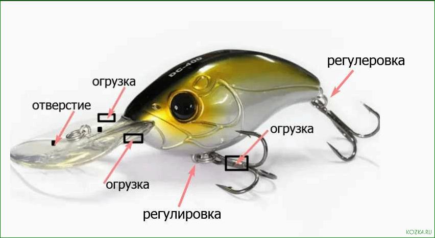 (достичь, максимальной, эффективности, ловле, рыбы) Как достичь максимальной эффективности при ловле рыбы на воблер — полезные советы и секреты