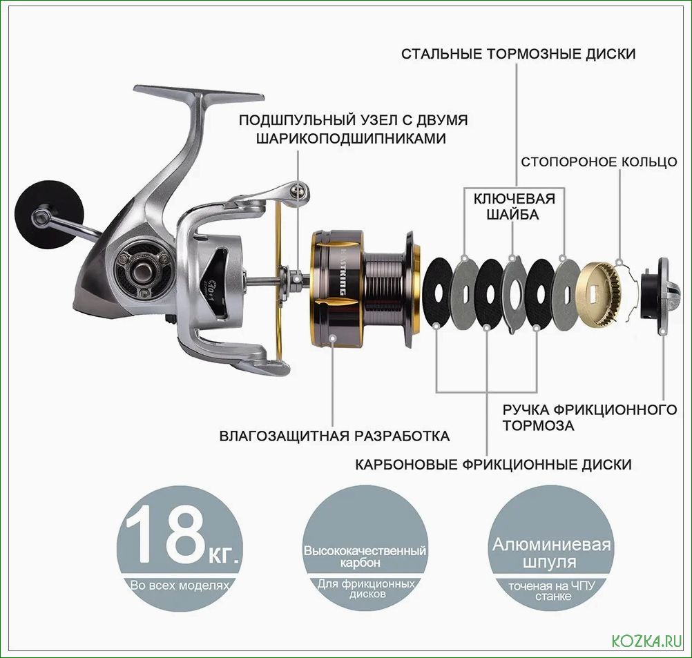 (практические, советы, эффективные, рекомендации, правильной) Практические советы и эффективные рекомендации по правильной покраске рыболовных катушек