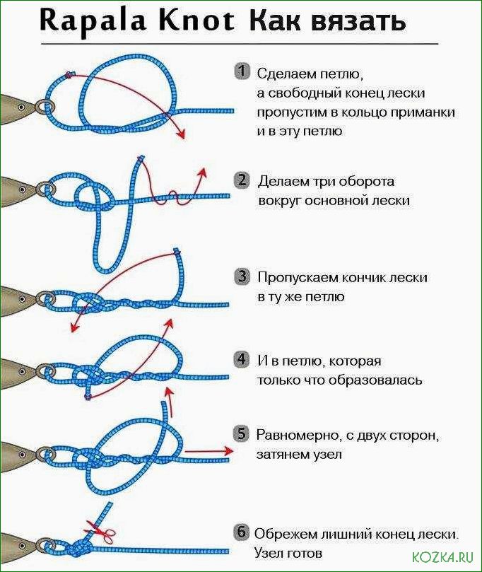 Как правильно привязать блесну для рыбалки и повысить эффективность ловли безопасным и эффективным способом