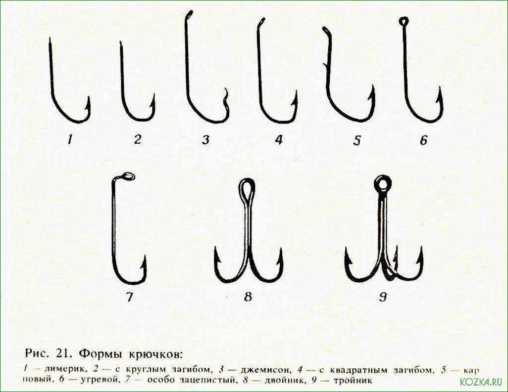 (изучаем, лучшие, рыболовные, крючки, советы) Изучаем лучшие рыболовные крючки — советы по выбору, применению и улучшению уловистости!