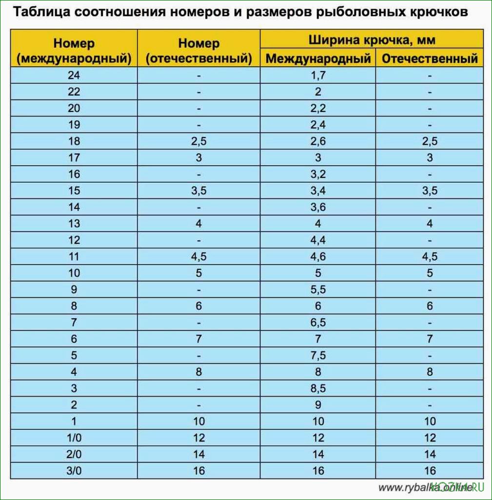 Методы и техники для точного измерения размеров рыболовных крючков, которые помогут повысить эффективность ловли