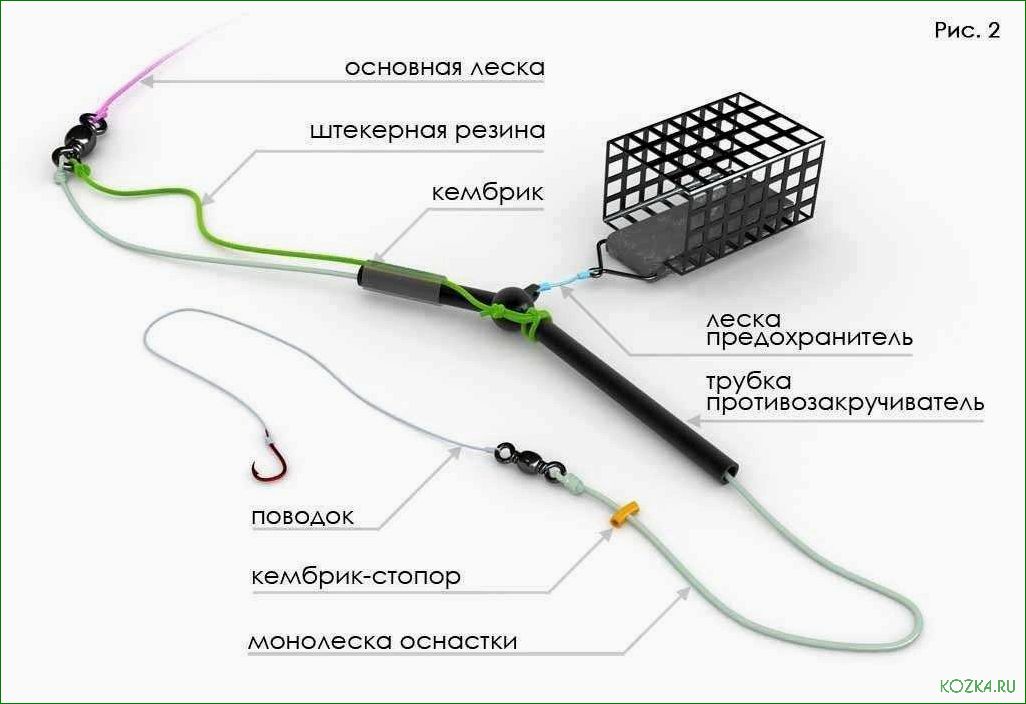 (новые, снасти, рыбалки, перспективные, модели) Новые снасти для рыбалки — перспективные модели и передовые технологии для успешного улова