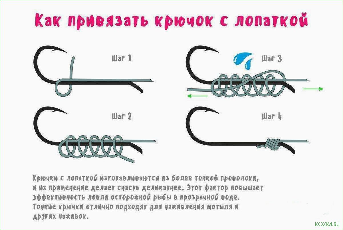 (познакомьтесь, широким, ассортиментом, разнообразных, типов) Познакомьтесь с широким ассортиментом разнообразных типов узлов для рыболовных крючков