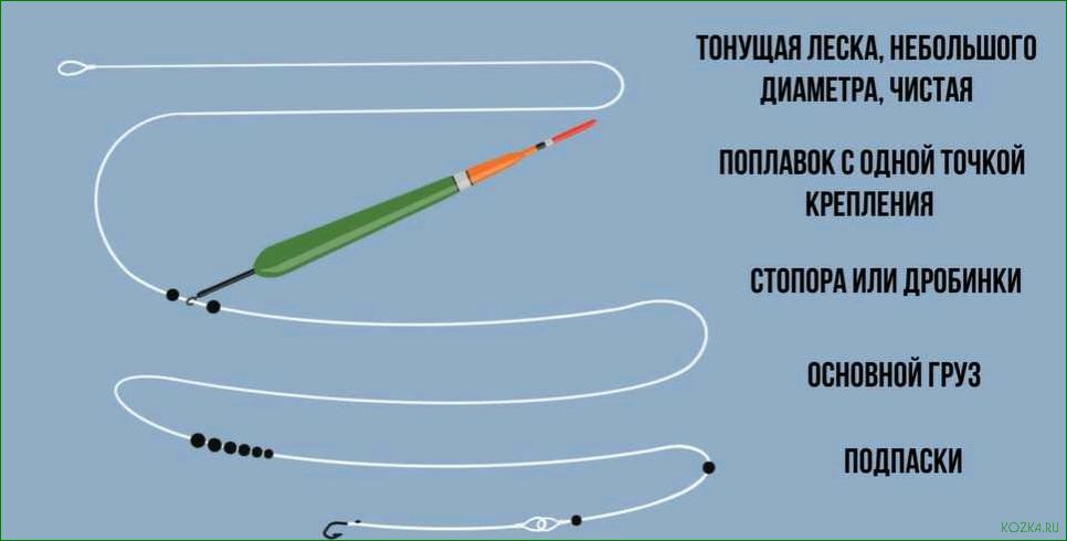 Изучение проблем и нахождение эффективных решений для тонущего поплавка 