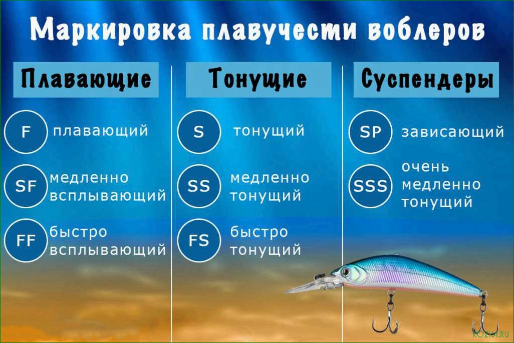 (трехсоставные, воблеры, секрет, эффективности, рыболовстве) Трехсоставные воблеры — секрет эффективности в рыболовстве — изучаем особенности и достижения в ловле на искусственные приманки