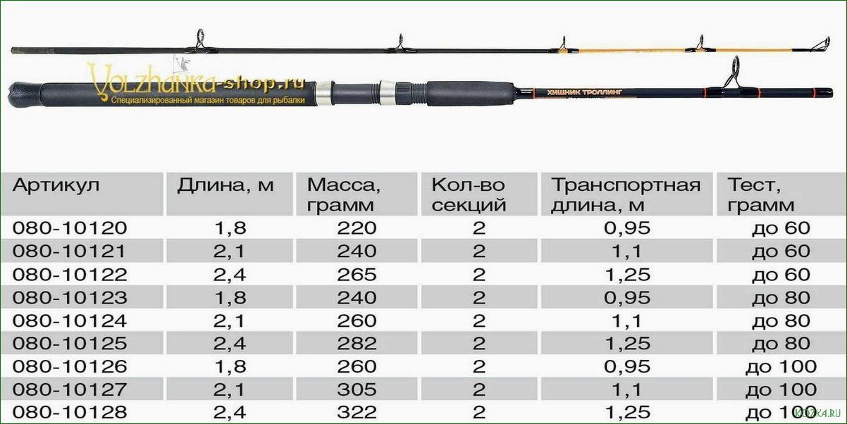 (удилище, joker, полный, обзор, отзывы) Удилище Joker — полный обзор, отзывы рыбаков, подробные характеристики, сравнение моделей и советы по выбору